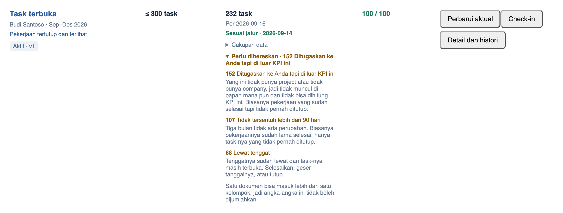 Satu baris KPI dengan kelompok Perlu dibereskan dalam keadaan terbuka, memperlihatkan tiga kelompok yang bisa diklik