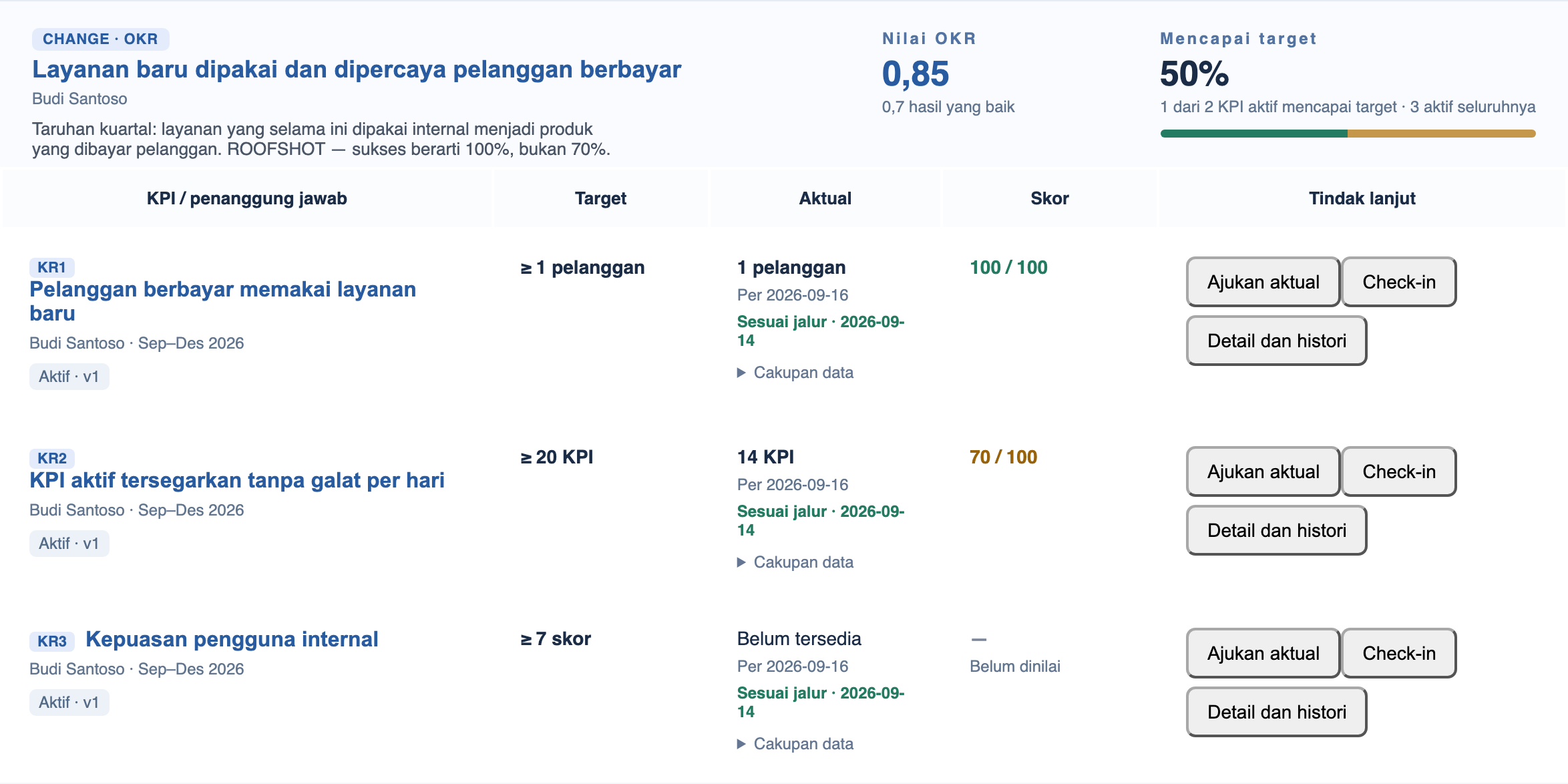Dashboard dikelompokkan per sasaran: sasaran jenis change dengan nilai OKR dan label KR pada tiap baris